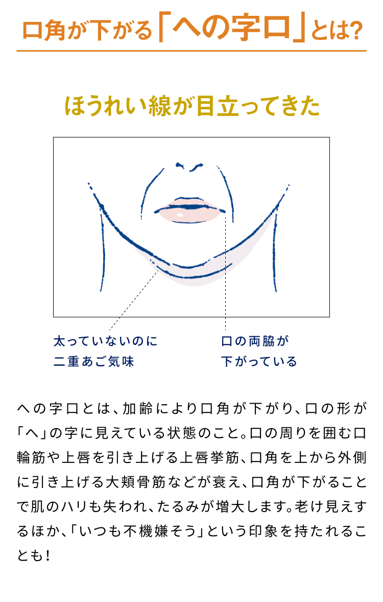 口角が下がる「への字口」とは？